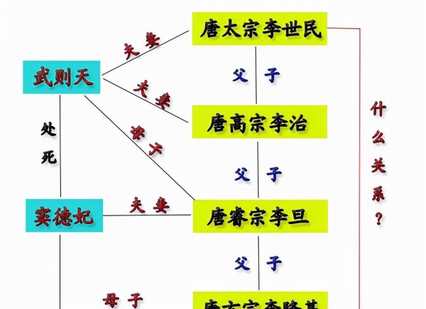 唐玄宗和唐太宗的关系是什么