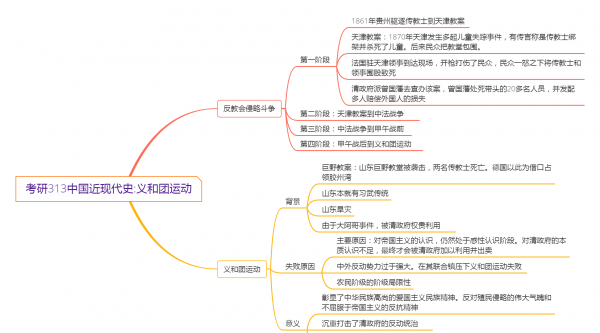 义和团运动的性质以及意义