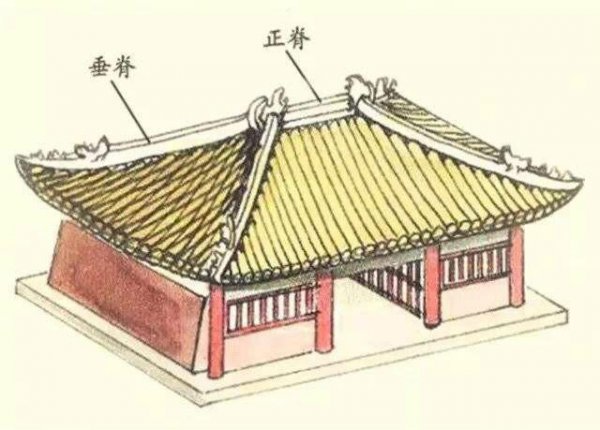 中国古代建筑屋顶样式的最高等级是