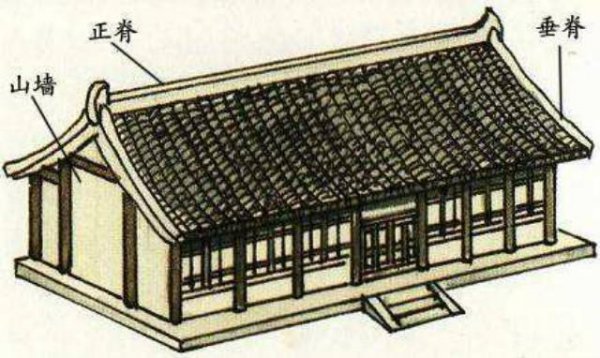 中国古代建筑屋顶样式的最高等级是