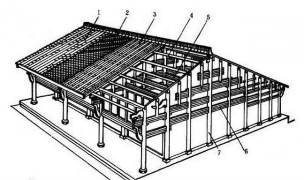 中国古代建筑屋顶样式的最高等级是