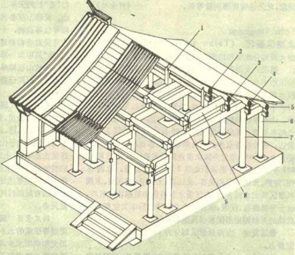 中国古代建筑屋顶样式的最高等级是