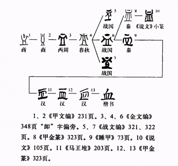 汉字六书指的是哪六书