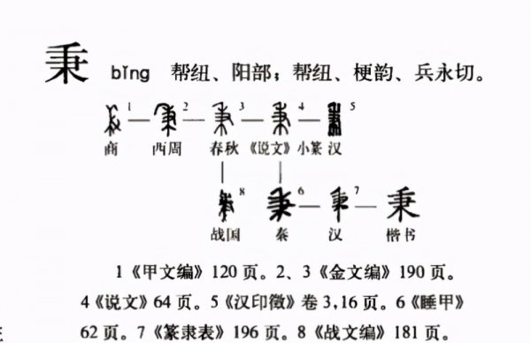 汉字六书指的是哪六书