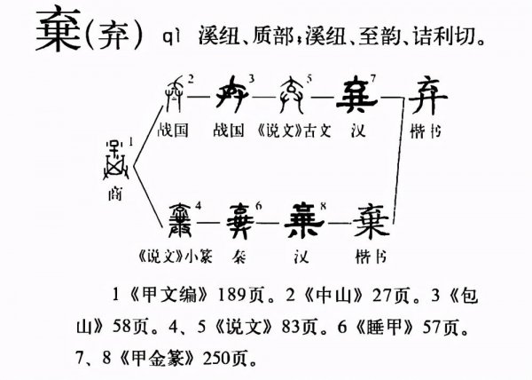 汉字六书指的是哪六书