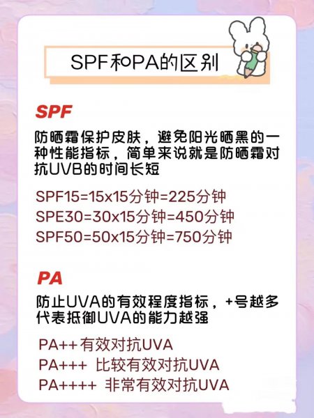 隔离乳和防晒霜哪个先用