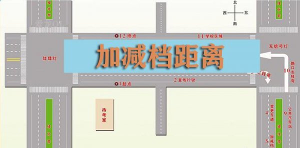 科三加减档技巧口诀