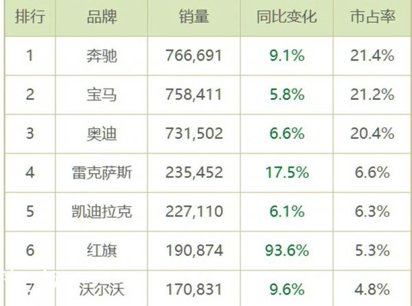 雷克萨斯是什么旗下的品牌