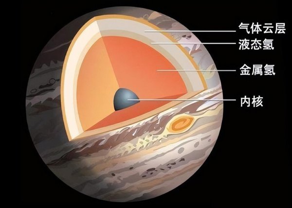 气态行星是什么意思