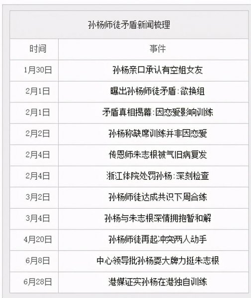 孙杨事件起因来龙去脉