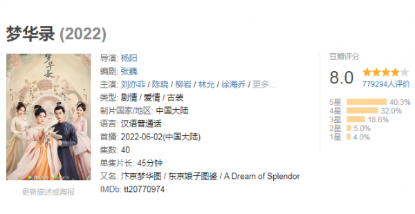 好看的热播网剧排行榜