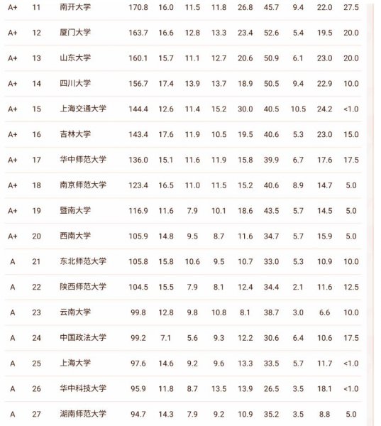 适合文科生报考的大学排名
