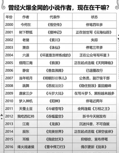 龙族5为什么断更了
