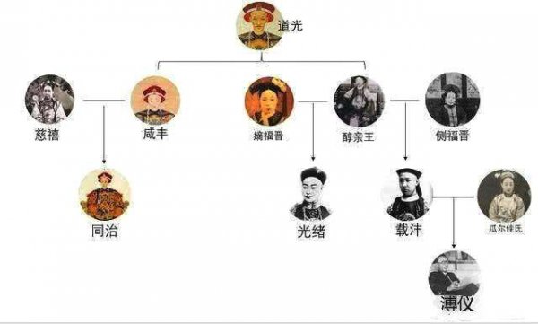 清朝光绪帝在位时间