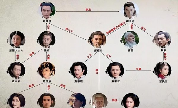 琅琊榜2与1人物关系图
