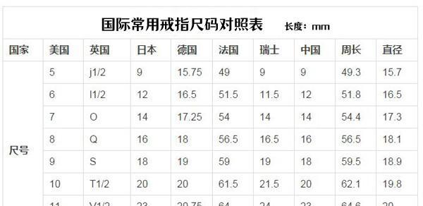 戒指尺码国际对照表