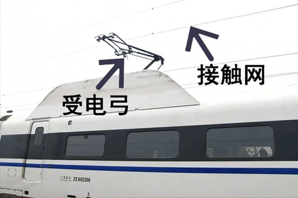高铁是用电还是用油
