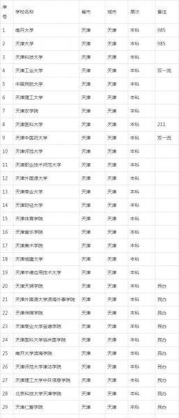 天津本科大学有哪几所学校