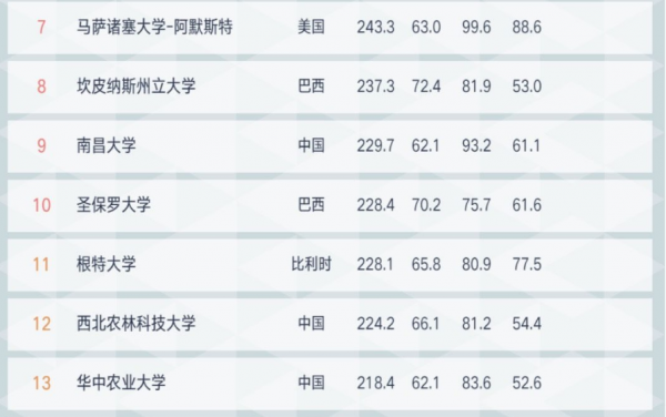 食品科学与工程就业前景分析