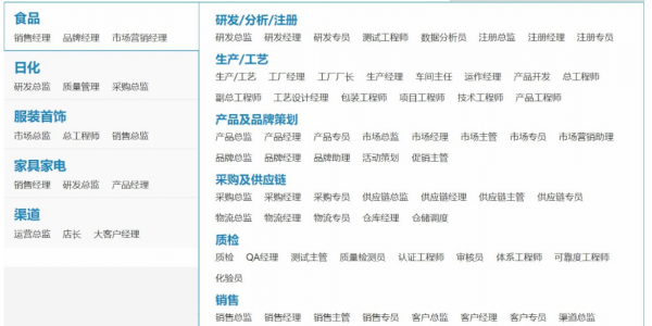 食品科学与工程就业前景分析