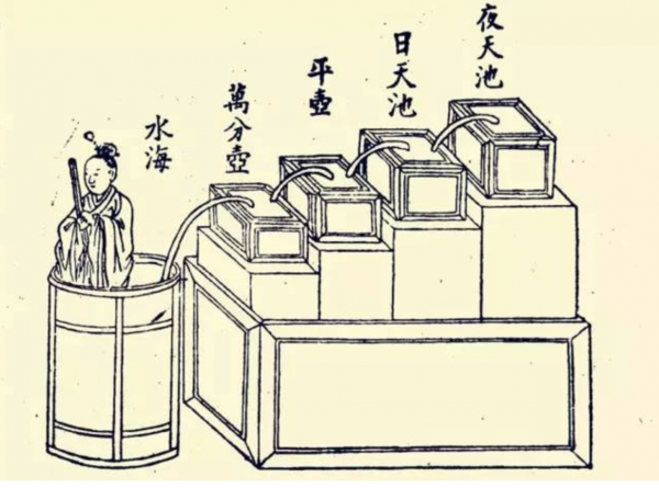 古代计时的十二时辰叫什么名字