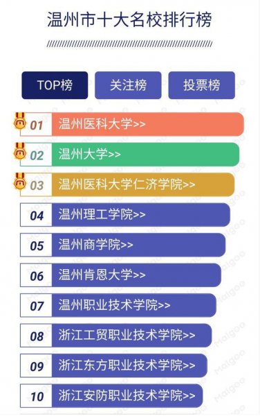 温州有什么大学学校