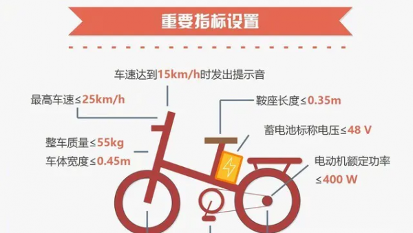 电动三轮车需要考驾照吗