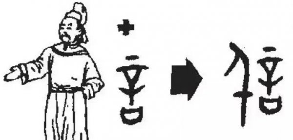 造字法有哪几种