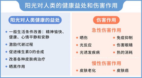 晒伤的皮肤怎么处理