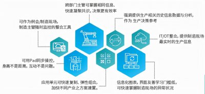 常见erp系统有哪些类型 目前erp系统的作用与功能