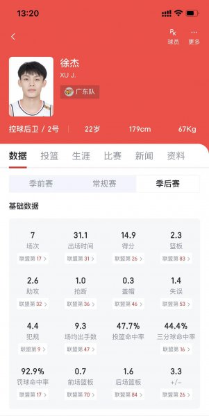 徐杰简历个人资料简介及家世