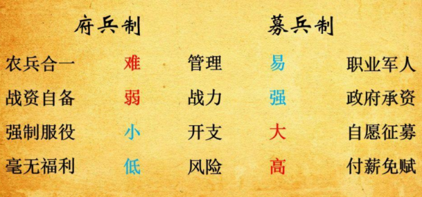 唐朝多少年历史