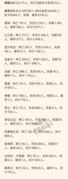 抗美援朝五大战役时间及牺牲伤亡情况