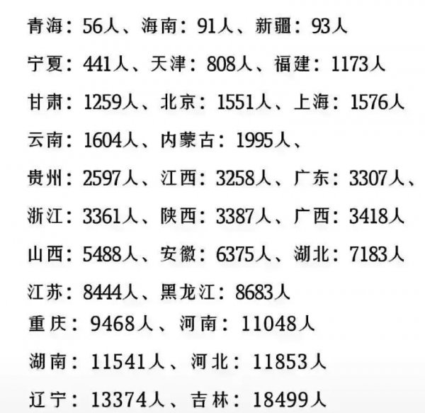 抗美援朝五大战役时间及牺牲伤亡情况