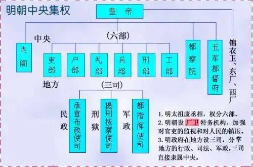 明朝张居正的评价