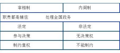 明朝张居正的评价