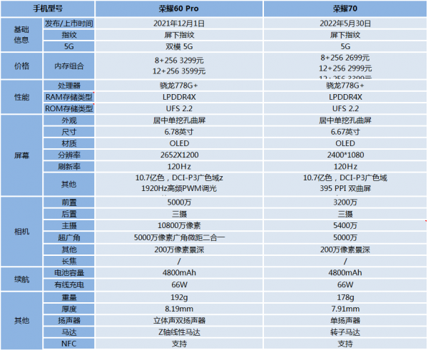 荣耀70和荣耀60pro哪个好