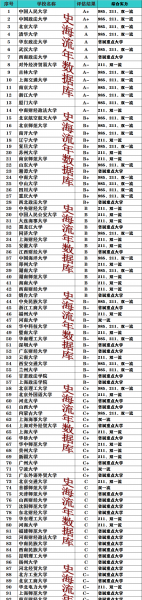法学院校全国排名