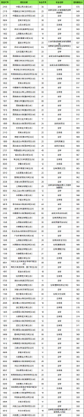 法学院校全国排名