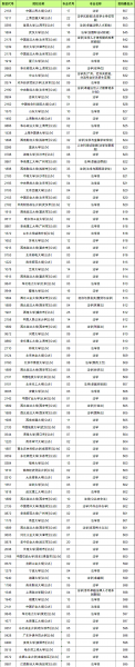 法学院校全国排名