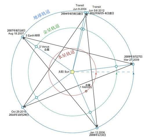 犹太教标志起源介绍