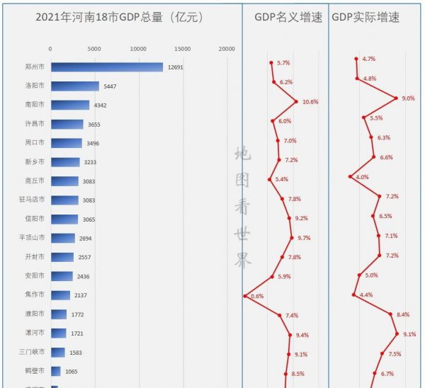 河南经济排名