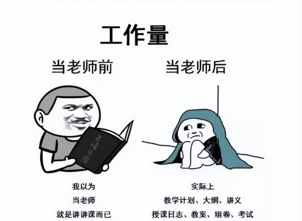 师范类最难就业专业排名