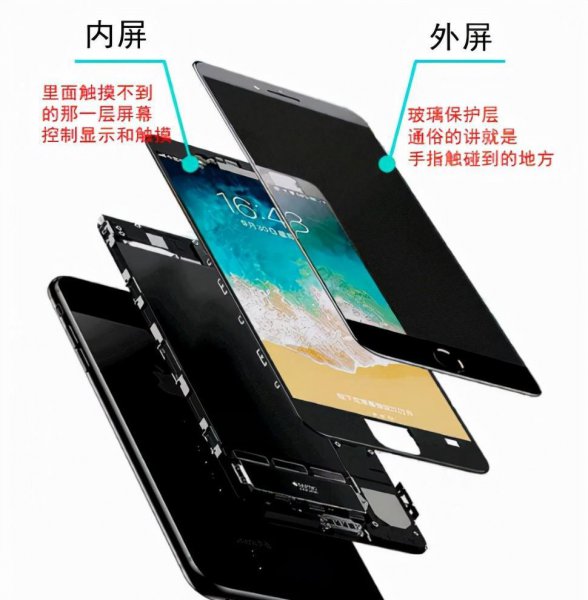 华为手机屏幕出现彩色条纹怎么修复
