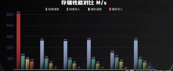 一部华为手机可以用几年