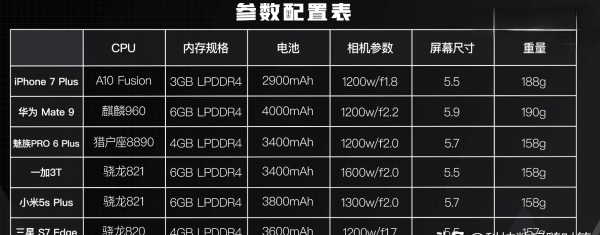 一部华为手机可以用几年