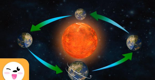 地球绕着太阳转时间