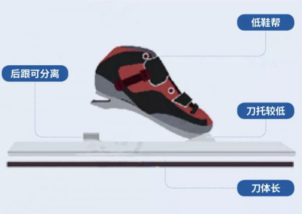 最早出现的冰刀是什么材质做的