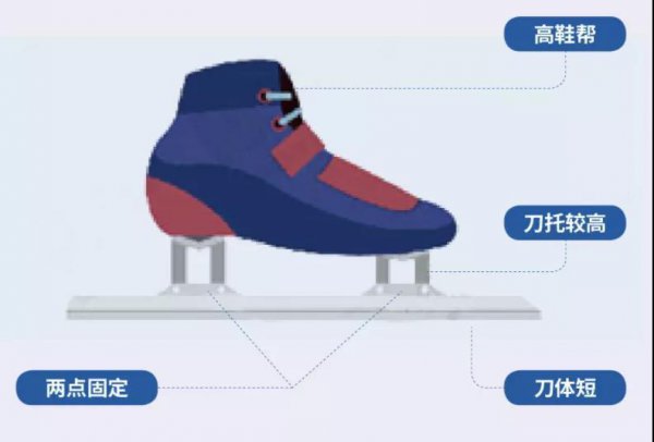 最早出现的冰刀是什么材质做的