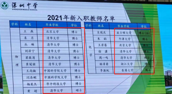 大专能考小学教师编制吗